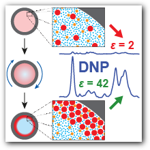 Sedimented solute DNP